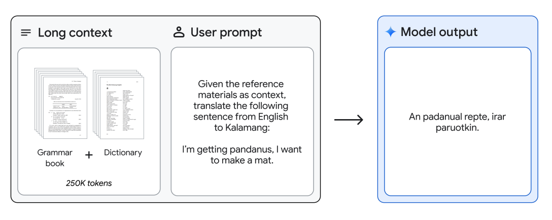 "Gemini 1.5 Pro Multilinguality"